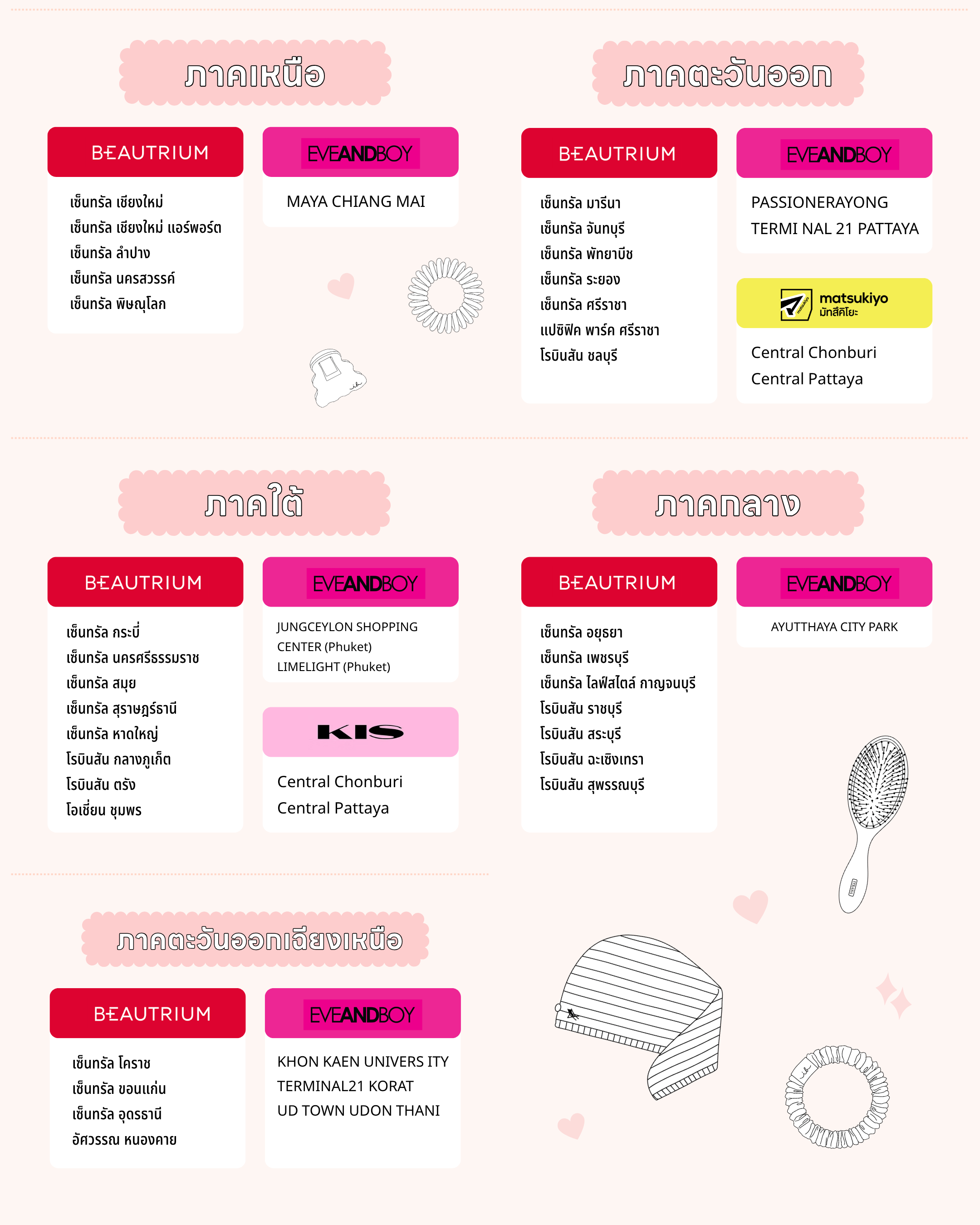 จุดจำหน่าย ต่างจังหวัด